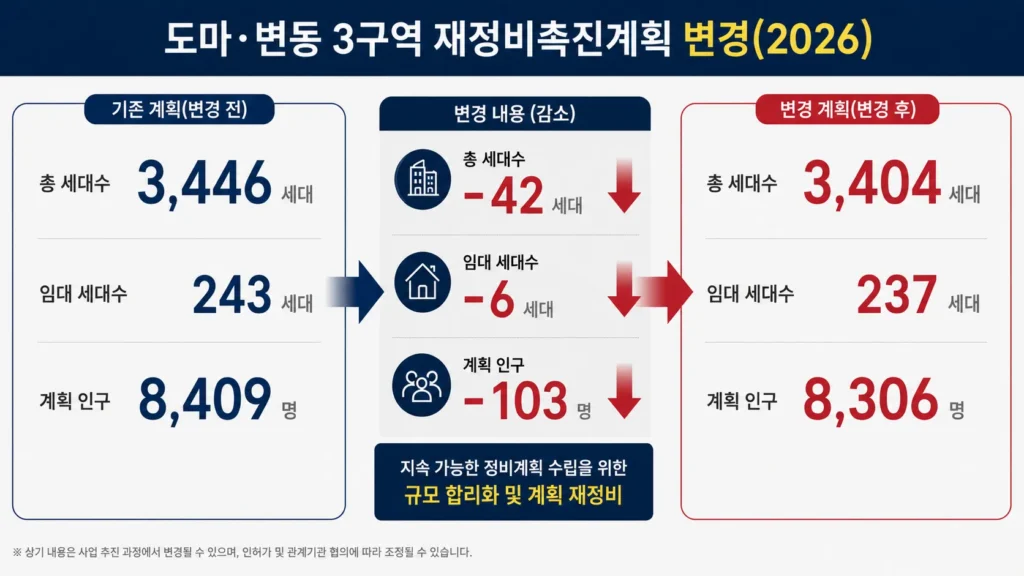 도마변동3구역 재정비촉진계획 변경(2026)